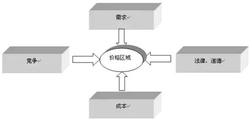 管理會計(jì)知識 成本定價法解析——酒店是如何定價的？